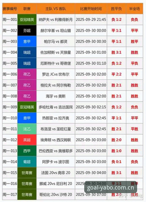 亚博体育足球官网实时比分教程：从数据流到手机屏幕的距离
